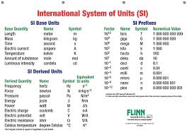 Conversions Metric System Online Charts Collection
