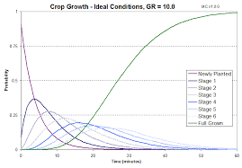 how long do carrots take to grow arqade