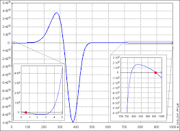 Calcul de la masse volumique de l'air en fonction de la pression, de la température et de l'humidité relative. Calcul De La Masse Volumique De L Eau