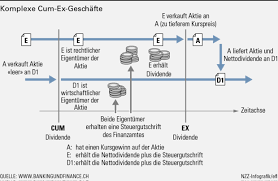 Weitere ideen zu weihnachtsmann kostüm, kabelbinder, rotes lederkleid. Cum Ex Deals Us Investor Verklagt Deutschen Fiskus Vertrieb 05 04 2016 Fonds Professionell