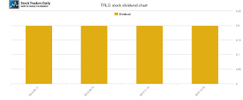 True Religion Dividend And Trading Advice Trlg Stock