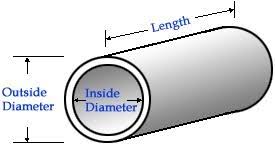 High density polyethylene had been introduced into pipe application since 1950's and overcame traditional pipe materials by its advantageous properties. How To Calculate The Hdpe Pipe Sizes Quora