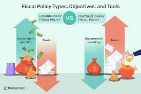 To understand how fiscal policy works and what does fiscal policy do, let us consider two scenarios… now that you know what is meant by fiscal policy, let's turn the pages of history. Fiscal Policy What Is It