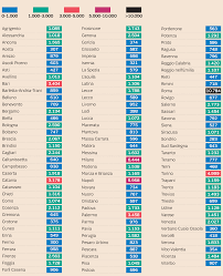 Esempi quota 100 pensioni tabella simulazione penalizzazioni calcolo età pensionabile. Pensioni Quota 100 Perde Appeal Solo 15mila Domande A Maggio Il Sole 24 Ore