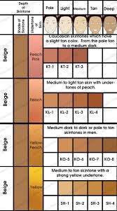 Choosing The Most Suitable Rcma Foundation For Your Skin