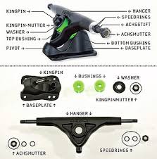Die eigenmarken achsen von skatedeluxe sind generell schrott, insofern sind beide nicht geeignet vermutlich sind die zweiten achsen einfach an einem komplettboard mit einer anderen breite und. Achsen Titus