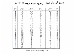 Act Released Tests Quantum Act Prep