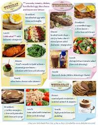 What Foods Are In Your Low Carb Meals Plan Low Carb Meal Plan Low Carb Diet Meal Plan Low Carb Recipes Atkins