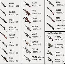 Pubg Guns Damage Pubg Fortnite Pubgmobile Gaming Gamer Memes Xbox Game Pubgmemes Games Pubg Guns Wallpaper Gaming Wallpapers Game Wallpaper Iphone