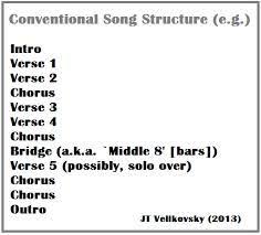 That means putting the lines you came up with together into verses and chorus sections. 11 Song Writing Ideas Songwriting Songs Writing