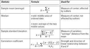 Statistics For Dummies Cheat Sheet Dummies