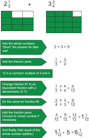 How To Add And Subtract With Fractions