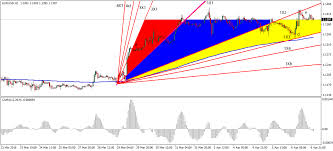 gann fan forex trading strategy