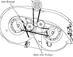 Check spelling or type a new query. Mtd Decks By Crigby Lawn Tractor Tractors Engine Diagram