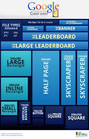 Google Display Ad Sizes Cheat Sheet Best Infographics Display Ads Display Advertising Ad Size