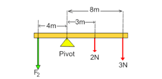 We're about to find out if you know all about greek gods, green eggs and ham, and zach galifianakis. Physics Test Practice Questions On Moments Levers And Gears Proprofs Quiz