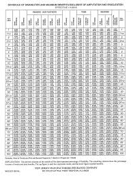 Five Things I Learned Making A Chart Out Of Body Parts