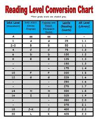 Lasotas Little Learners Reading Level Conversion Chart