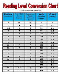 lasotas little learners reading level conversion chart