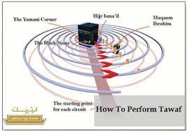 What Is Tawaf And How To Start Tawaf Labbaik Hajj Umrah