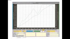 All Motor B20 Vtec Dyno