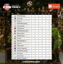 · lionel messi 'earned' applause from opposition . Indonesia Liga 1 Back On 1 October Aff The Official Website Of The Asean Football Federation