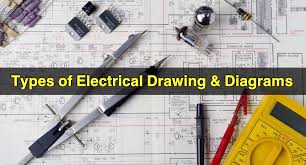 Current flows out through the hot conductor, then through the device connected to the receptacle, and then back through the neutral conductor. Types Of Electrical Drawing And Diagrams Electrical Technology