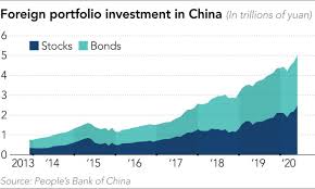 Bank of china stock price: China S Stock Market Rally Gets Extra Push From Foreign Investors Nikkei Asia
