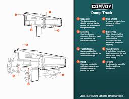 How to find work for a dump truck and how i am going to find work for my dump truck!!! Dump Trucks For Sale Comvoy