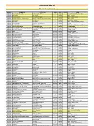 Arra azonban senki nem fogadott volna, hogy miközben zach a slampos muvészlélek átváltoztatásán munkálkodik, a lány iránti érzései is átalakulnak. Dvd Lista 2008 Junius