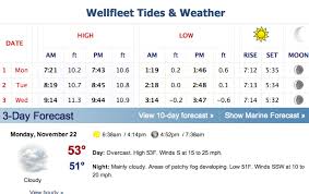 New Cape Cod Tides Added Us Harbors
