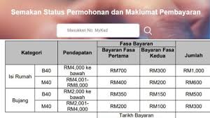 Perkongsian cara membuat permohonan bantuan prihatin nasional 2020 dan panduan membuat semakan status permohonan tersebut. Bpn 2 0 Semakan Pembayaran Fasa 2 Bantuan Prihatin Nasional Januari 2021 Rakyat News