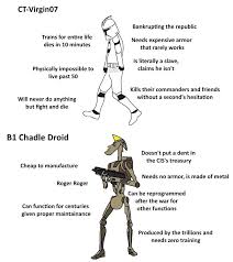 Virgin Clone Vs Chad Funny Star Wars Memes Star Wars Humor Star Wars Memes