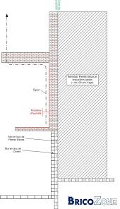Un mur est mitoyen s'il est conforme à certains critères. Humidite Dans Murs Enterres Acces Impossible Via Exterieur
