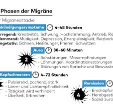Migrane Richtig Mit Kopfschmerztabletten Umgehen Lernen Welt