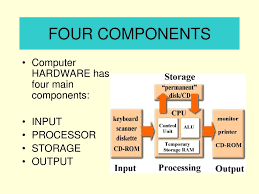What are the components of computer system? What Are The Main Components Of Computer Hardware