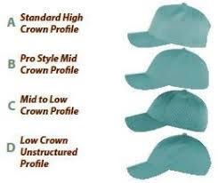 Baseball Hat Features Crowns Closures Brims Visors More In 2021 Ball Cap Low Crown Hats Cowboy Hat Styles