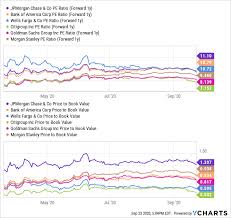 Bank Stocks Get Hit By A Double Whammy Seeking Alpha