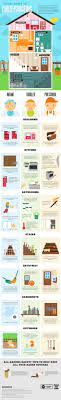 Visual Guide To Child Proofing Your Home New Baby Products Baby Proofing Baby Time