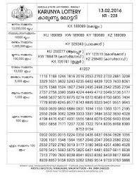 Check spelling or type a new query. Kerala Lottery Today Result Karunya 13 02 2016 Result In Jpeg Single Image File