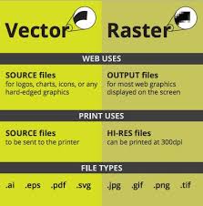 Image File Types Cheat Sheet Learning Graphic Design Graphic Design Lessons Raster Vs Vector