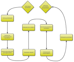 Analizele neacreditate renar sunt marcate cu: Procesul De Acreditare Renar