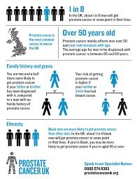 Cancer awareness months cancer awareness months. Urology Awareness Month Kanga Health