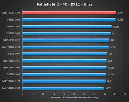 Amd delivered on the pricing. Amd Ryzen 7 2700x X470 Review Out Beats I7 8700k In Gaming Multi Threaded Benchmarks
