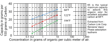 35 comprehensive thinsulate temperature chart