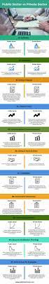 The organizational reward is not seen as imperative probablyenthusiasm to ones work and expansion of public entities via shared knowledgeespoused by the malaysian administrative and diplomatic service officers. Public Vs Private Sector Top 11 Differences Comparison Infographics