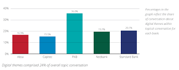 The Best Online And Mobile Banks In South Africa
