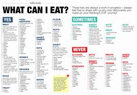 Out of all the diets out there, this one is one of the most important to have a list of the foods. Pin On Low Carb Good Eats