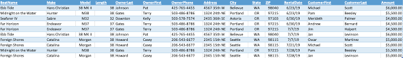 Solved Normalize The Data Split The Data Into Separated Chegg Com