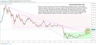 a bitcoin price forecast for 2019 investing haven